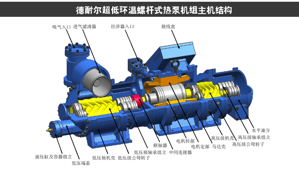 螺桿式空氣源熱泵