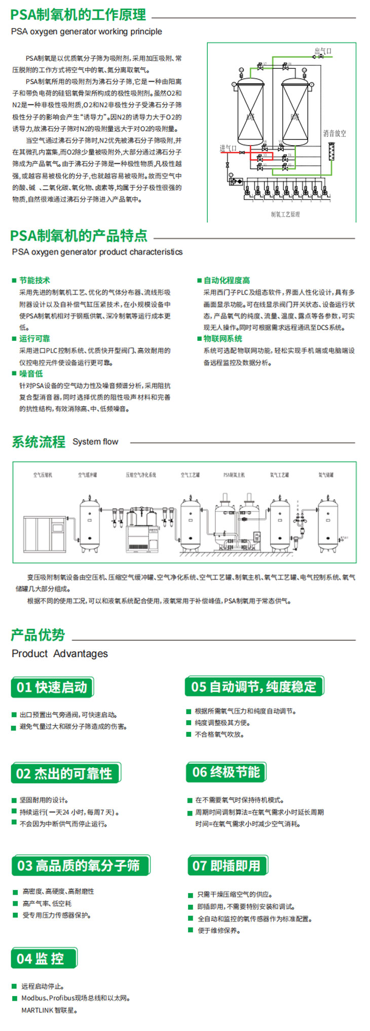 制氧機