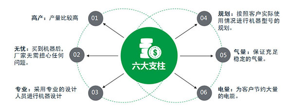 噴油螺桿空氣壓縮機(jī)助力焊管行業(yè)更新一步發(fā)展