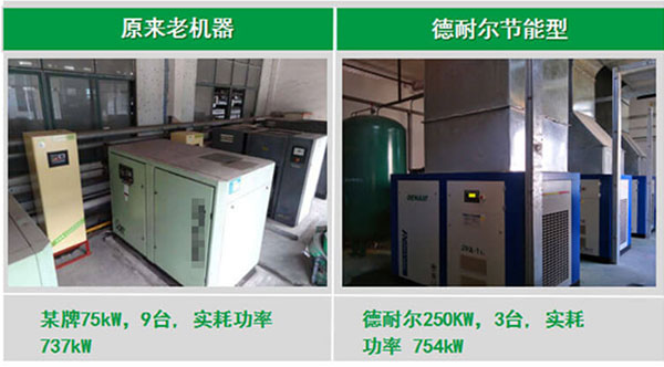 德耐爾變頻螺桿空壓機(jī)為洗滌用品行業(yè)滿足供氣不足問題