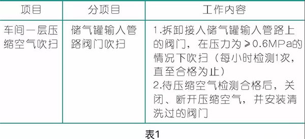 壓縮空氣在涂裝行業(yè)的應用,空壓機廠家