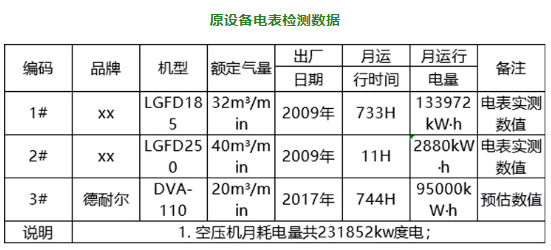 電表檢測(cè)