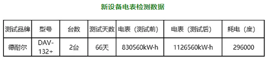 電表檢測(cè)