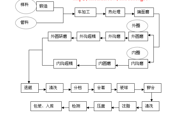 空氣壓縮機(jī)